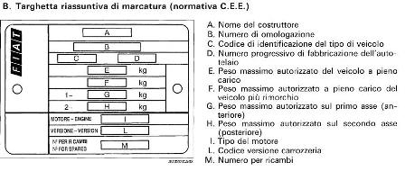 Targhetta riassuntiva di marcatura